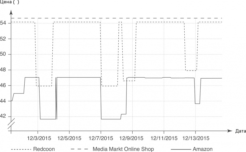 Иллюстрация к книге — Прайс-менеджмент [i_377.jpg]