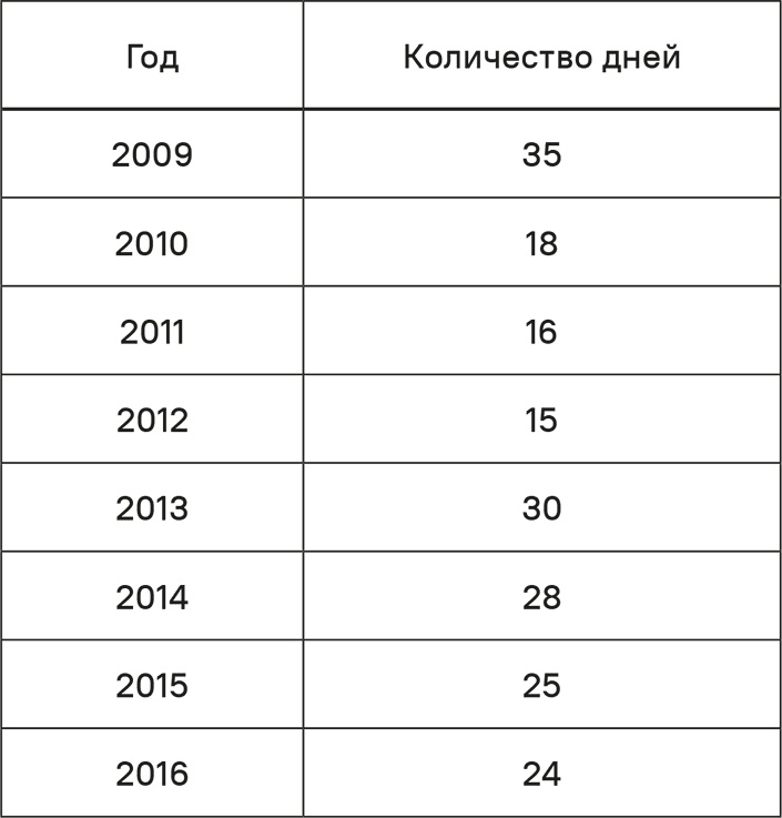 Иллюстрация к книге — Прайс-менеджмент [i_395.jpg]