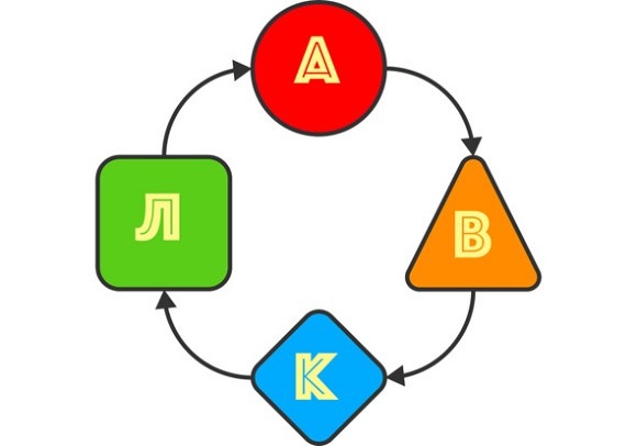 Иллюстрация к книге — Техники эффективного обучения от А до Я. Энциклопедия для родителей [image005temp.jpg]
