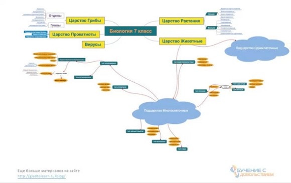 Иллюстрация к книге — Техники эффективного обучения от А до Я. Энциклопедия для родителей [image023temp.jpg]
