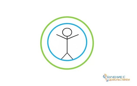 Иллюстрация к книге — Техники эффективного обучения от А до Я. Энциклопедия для родителей [image073temp.jpg]