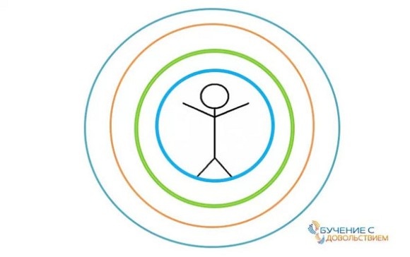 Иллюстрация к книге — Техники эффективного обучения от А до Я. Энциклопедия для родителей [image075temp.jpg]