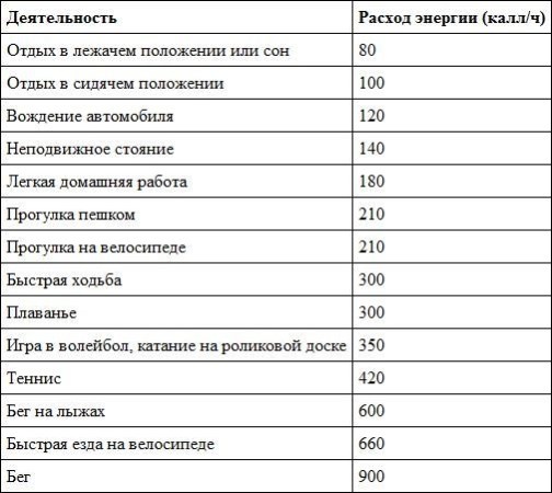 Иллюстрация к книге — Предрассудки о здоровье. Жить надо с умом и правильно [i_042.jpg]