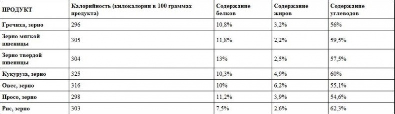 Иллюстрация к книге — Предрассудки о здоровье. Жить надо с умом и правильно [i_043.jpg]