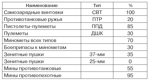 Иллюстрация к книге — Если завтра война [i_005.jpg]