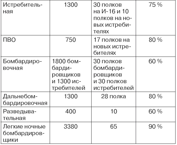 Иллюстрация к книге — Если завтра война [i_013.jpg]