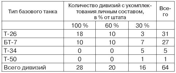 Иллюстрация к книге — Если завтра война [i_016.jpg]