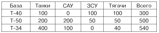 Иллюстрация к книге — Если завтра война [i_018.jpg]