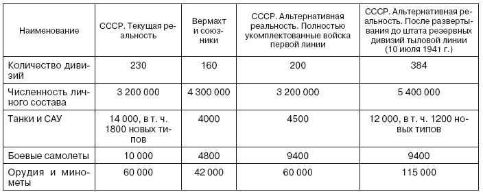 Иллюстрация к книге — Если завтра война [i_020.jpg]