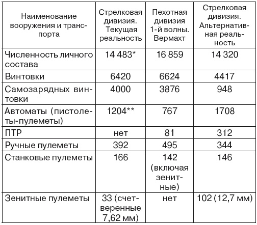 Иллюстрация к книге — Если завтра война [i_023.jpg]