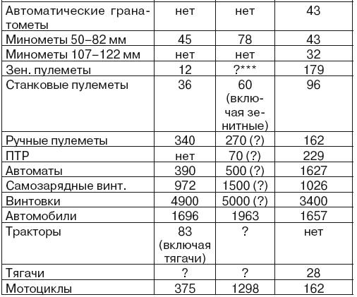 Иллюстрация к книге — Если завтра война [i_026.jpg]
