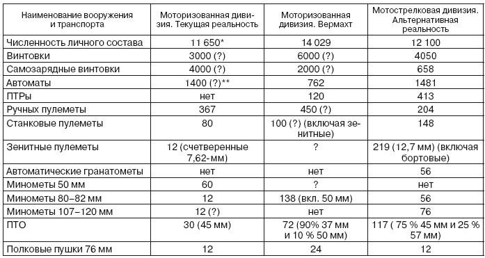 Иллюстрация к книге — Если завтра война [i_027.jpg]