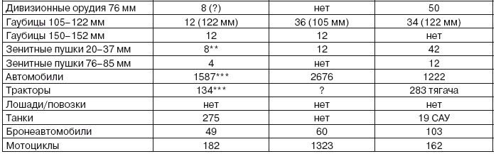 Иллюстрация к книге — Если завтра война [i_028.jpg]