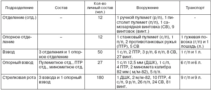Иллюстрация к книге — Если завтра война [i_029.jpg]