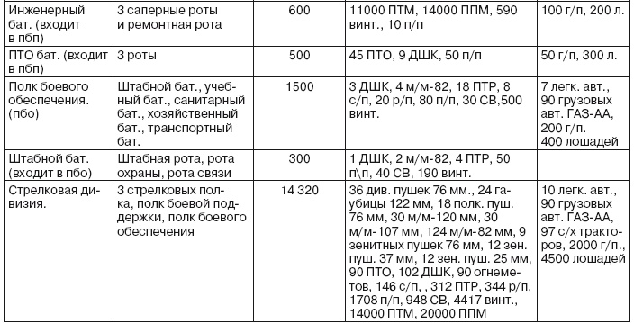 Иллюстрация к книге — Если завтра война [i_032.jpg]