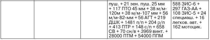 Иллюстрация к книге — Если завтра война [i_038.jpg]