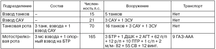 Иллюстрация к книге — Если завтра война [i_039.jpg]