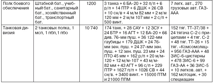 Иллюстрация к книге — Если завтра война [i_043.jpg]