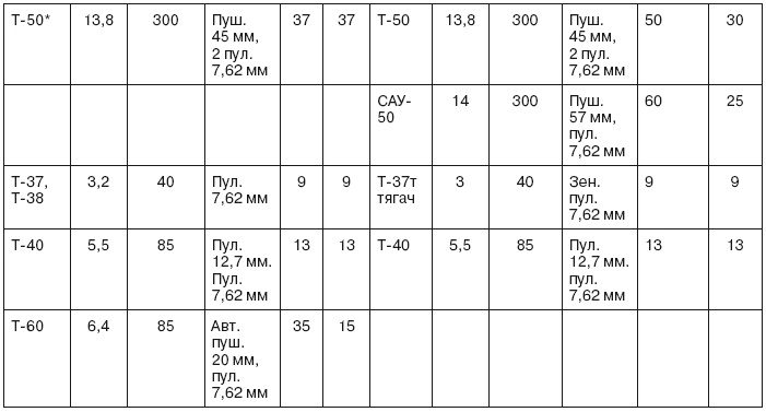 Иллюстрация к книге — Если завтра война [i_046.jpg]