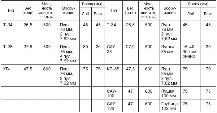 Иллюстрация к книге — Если завтра война [i_047.jpg]