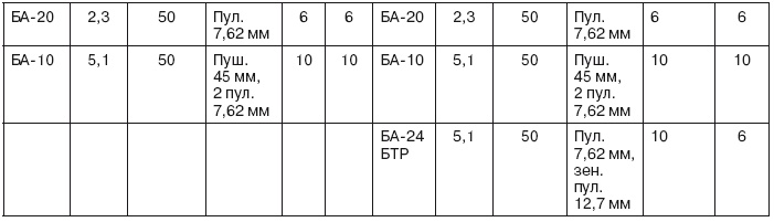Иллюстрация к книге — Если завтра война [i_048.jpg]