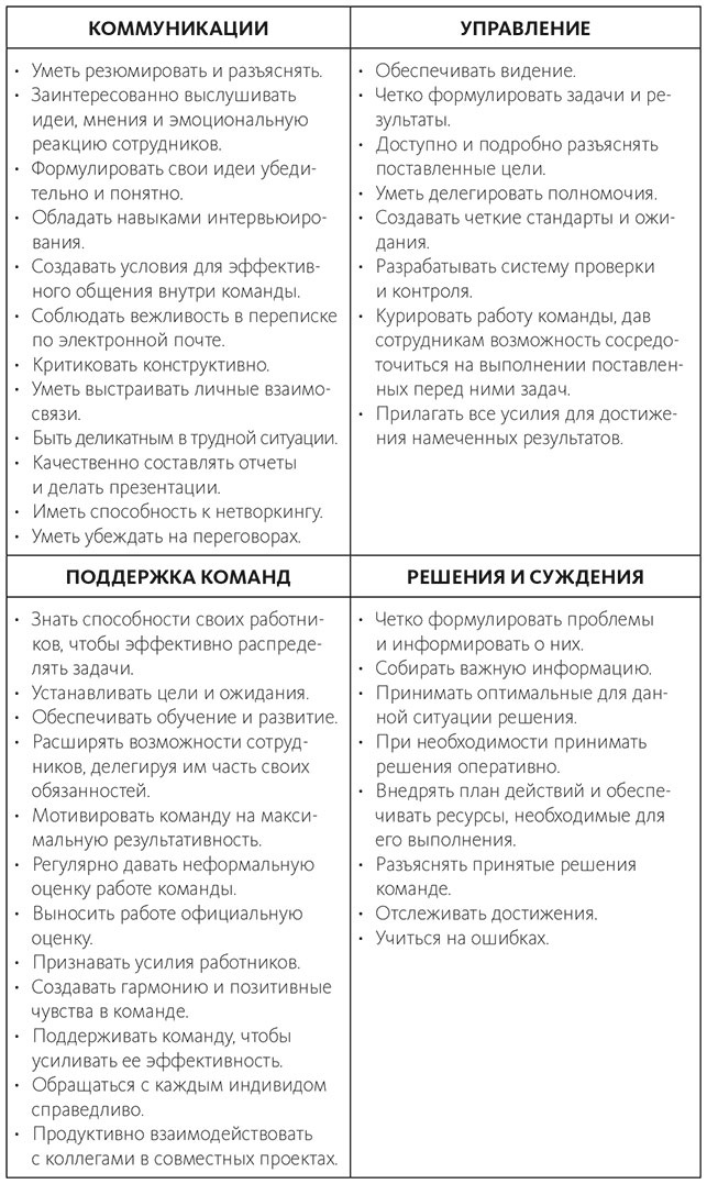 Иллюстрация к книге — Вдохновляющий лидер [i_002.jpg]