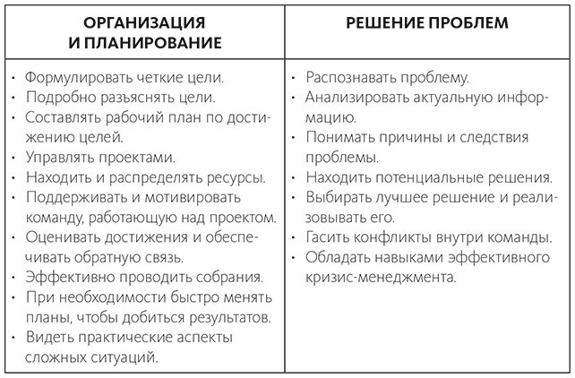Иллюстрация к книге — Вдохновляющий лидер [i_003.jpg]