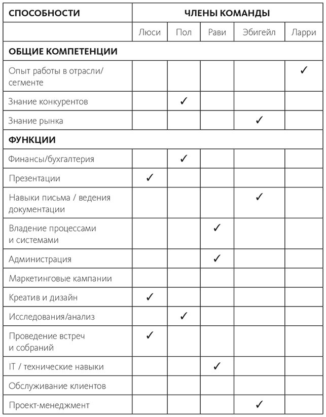 Иллюстрация к книге — Вдохновляющий лидер [i_005.jpg]