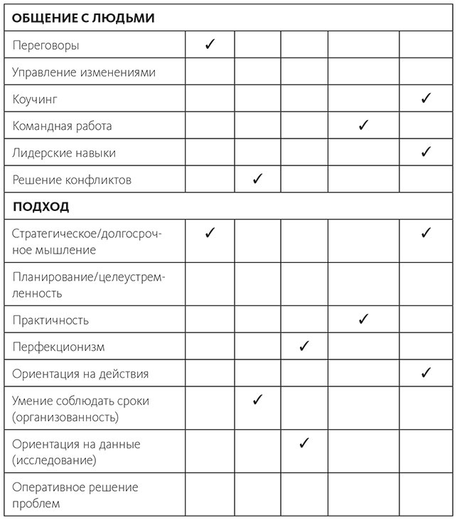 Иллюстрация к книге — Вдохновляющий лидер [i_006.jpg]