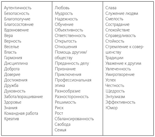Иллюстрация к книге — Вдохновляющий лидер [i_009.jpg]