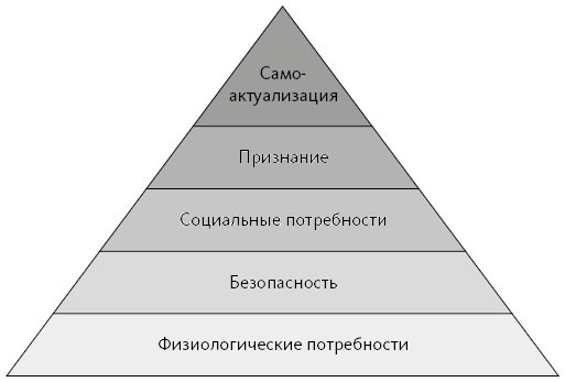 Иллюстрация к книге — Вдохновляющий лидер [i_011.jpg]