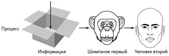 Иллюстрация к книге — Вдохновляющий лидер [i_017.jpg]