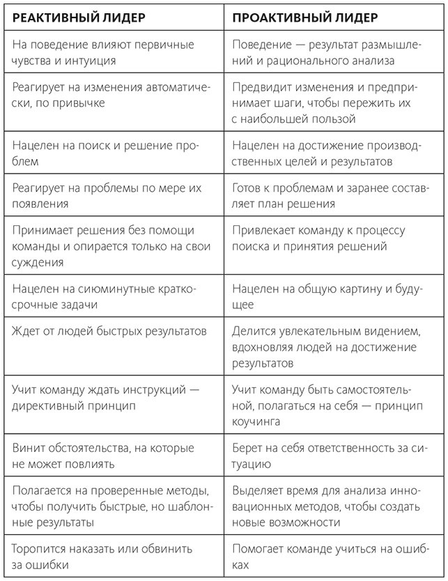 Иллюстрация к книге — Вдохновляющий лидер [i_018.jpg]