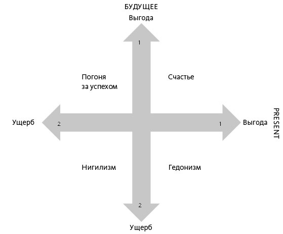 Иллюстрация к книге — Вдохновляющий лидер [i_034.jpg]