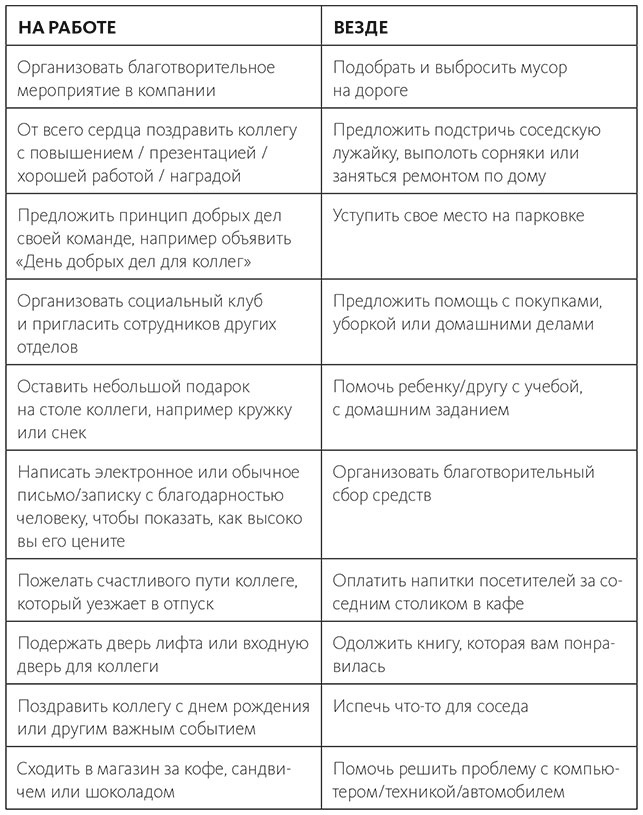 Иллюстрация к книге — Вдохновляющий лидер [i_036.jpg]