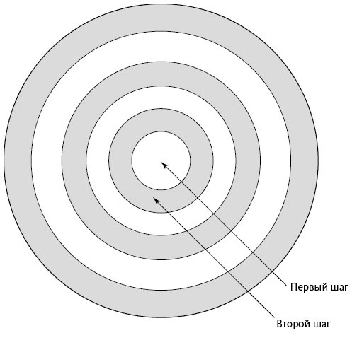 Иллюстрация к книге — Вдохновляющий лидер [i_037.jpg]