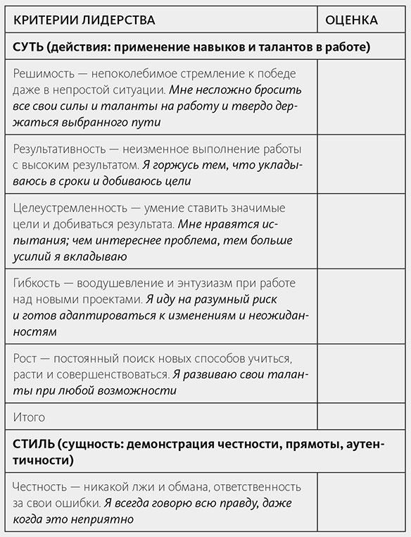 Иллюстрация к книге — Вдохновляющий лидер [i_038.jpg]