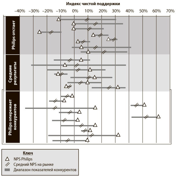 Иллюстрация к книге — Искренняя лояльность [i_003.jpg]
