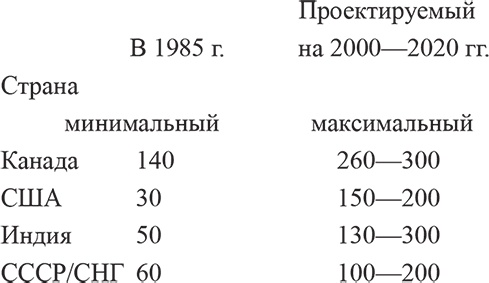 Иллюстрация к книге — Аномалии погоды и будущее России. Климатическое оружие возмездия [i_001.jpg]