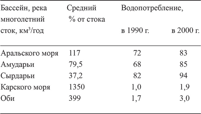 Иллюстрация к книге — Аномалии погоды и будущее России. Климатическое оружие возмездия [i_002.jpg]