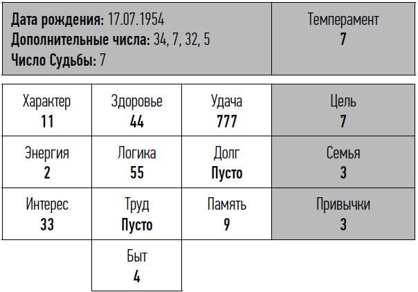 Иллюстрация к книге — неНумерология: анализ личности [i_030.jpg]