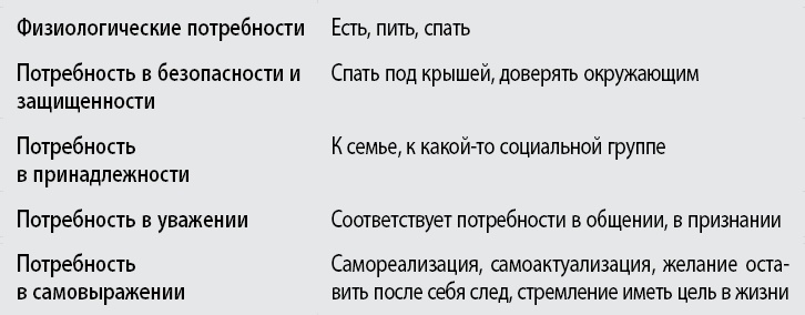 Иллюстрация к книге — Воспитывать, не повышая голоса. Как вернуть себе спокойствие, а детям – детство [i_008.jpg]