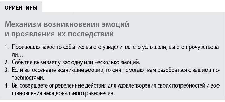Иллюстрация к книге — Воспитывать, не повышая голоса. Как вернуть себе спокойствие, а детям – детство [i_019.jpg]