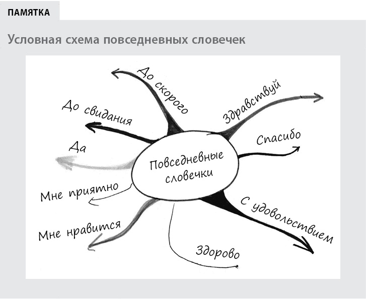 Иллюстрация к книге — Воспитывать, не повышая голоса. Как вернуть себе спокойствие, а детям – детство [i_055.jpg]