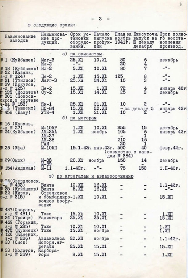 Иллюстрация к книге — Цель жизни. Записки авиаконструктора [i_182.jpg]