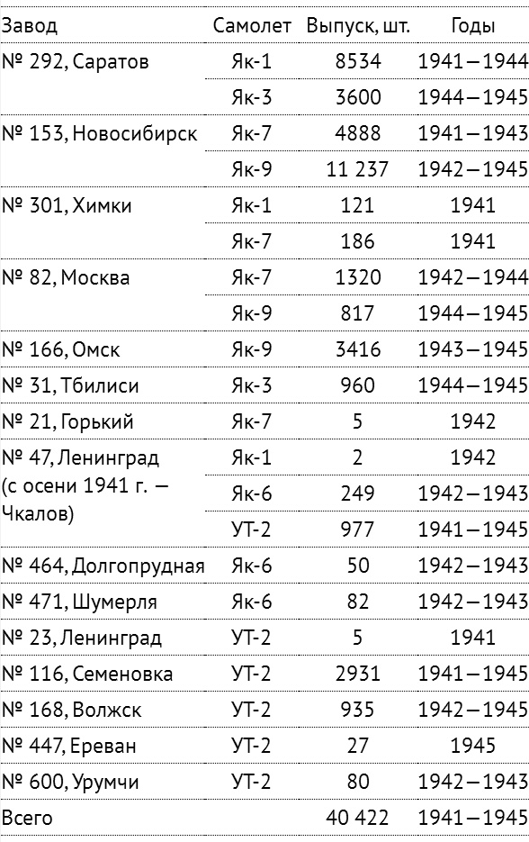 Иллюстрация к книге — Цель жизни. Записки авиаконструктора [i_381.jpg]