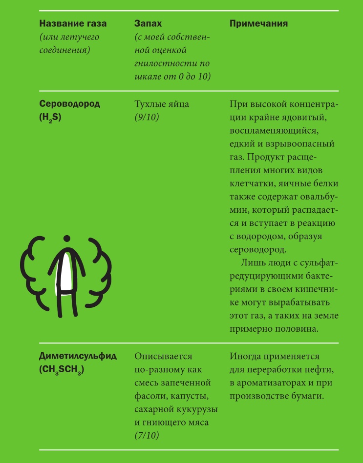 Иллюстрация к книге — Не держи в себе: Недостойный процесс, достойный понимания [i_008.jpg]