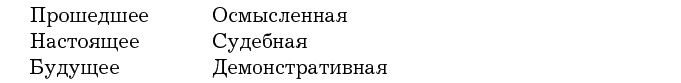 Иллюстрация к книге — Убеди меня, если сможешь. Приемы успешных переговоров от Фрейда до Трампа [i_004.jpg]