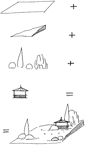 Иллюстрация к книге — 10 этапов проектирования малого сада [autogen_ebook_id17.jpg]