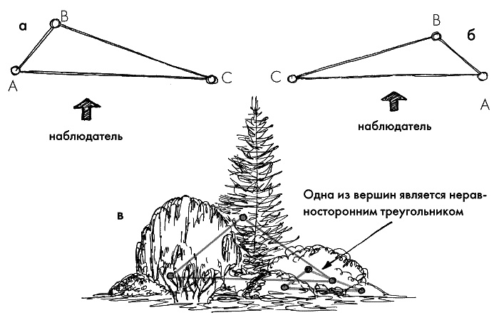 Иллюстрация к книге — 10 этапов проектирования малого сада [autogen_ebook_id40.jpg]